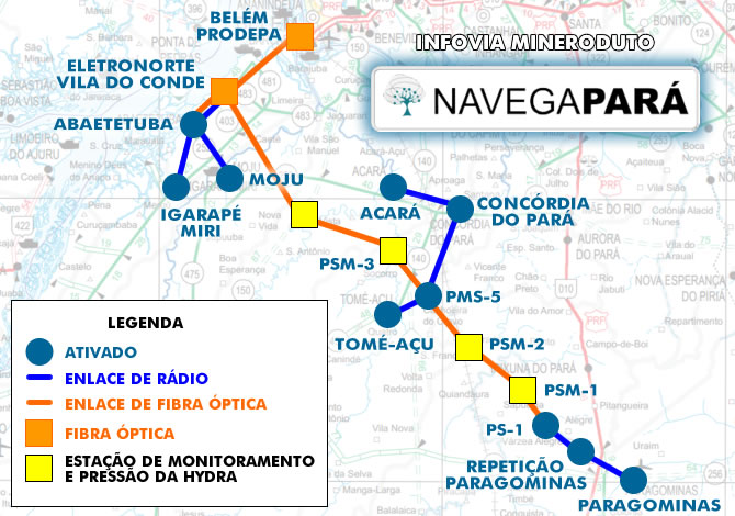 Infovia Mineroduto